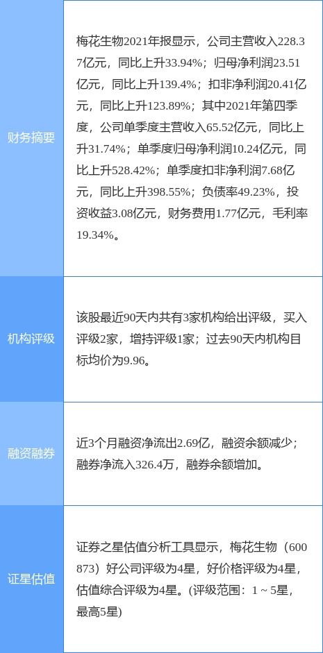 梅花生物董監高減持計劃引發關注，公司研發實力成焦點